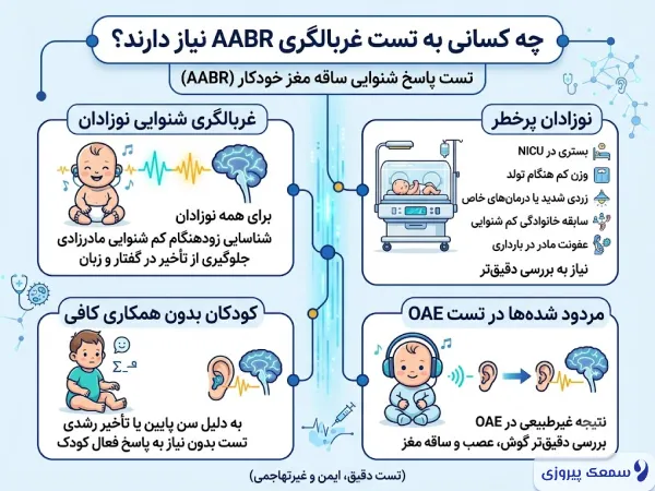 تست غربالگری AABR برای چه افرادی انجام می شود